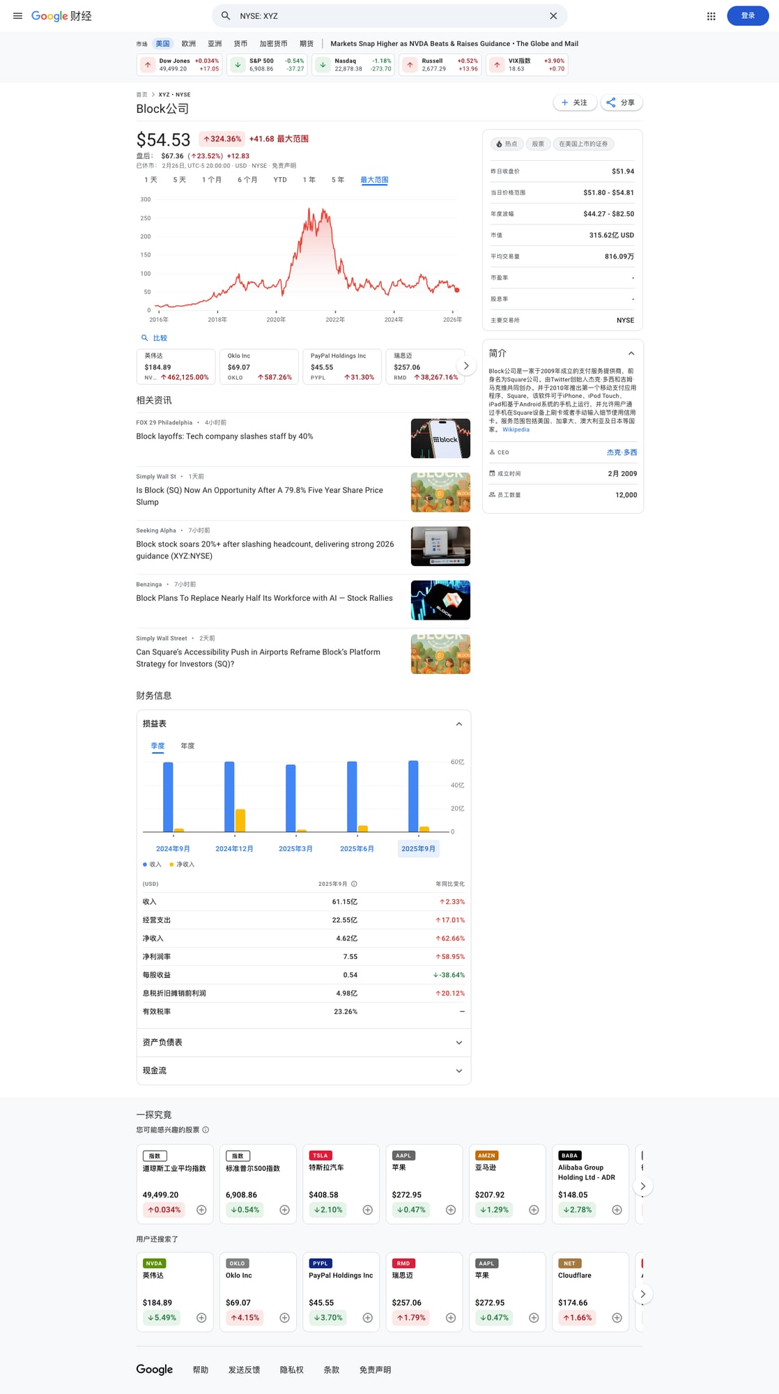 Block 股价历史走势