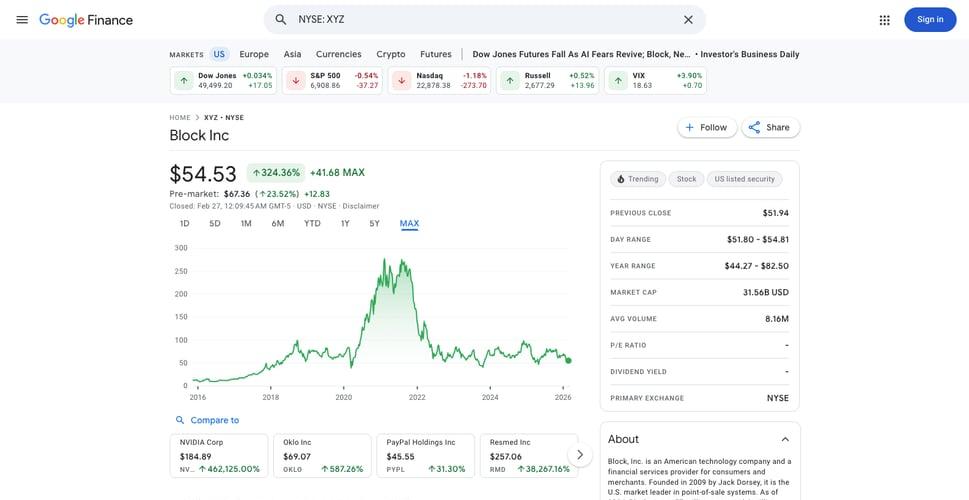 Block stock price history